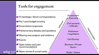 Advocacy and Influencing Gender Responsive Budgeting Webinar- July 2024