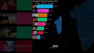 longest running Indian tv serials .(1994- 2023)