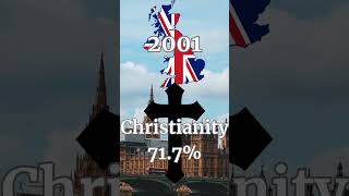 Christianity in United Kingdom (1961-2022) #christianity #uk #british #britain #england