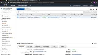 What is AWS Subnet With Hands On Lab