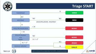 TECC Triage