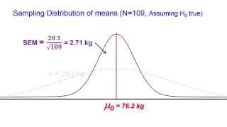 F3 - hypothesis testing with a single mean - part 3