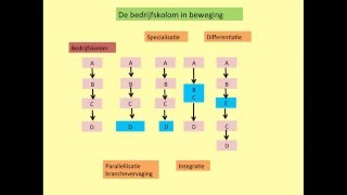 72.  H7- 3 Produceren en productiefactoren (3)