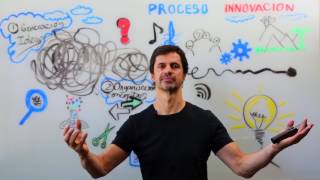 El Proceso de Innovación - AU Pizarras by Antonio Ucha Coach | AU Consultores