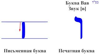 Вав ו. Иврит. Печатная и письменная форма буквы. Движение при письме. Община Бней Ноах Гер Тошав