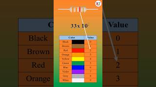 Resistor Colour Code ⚡ #welder #weldingtricks #shorts #viral #electrician #elecrical #electronic