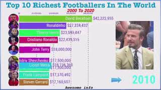 Top #10 Richest #Footballers In The #World