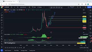 Bitcoin Technical Analysis for January 15 , 2024 - BTC