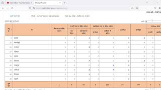 mpbhulekh portal par bank bandhak check.