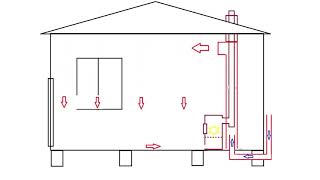 конвекция в доме с печным отоплением, рекуператор.