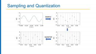 Lecture 5  DSP Part-1