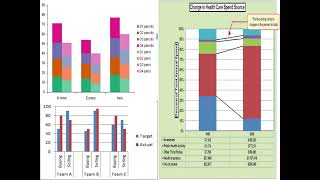 #CHARTS,#LINE CHARTS,#COLUMN AND BAR CHARTS,#PIE CHARTS,#COMPUTER TO CREATE CHARTS,#DATA CHARTS