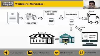 🙌 Thank you to all our fantastic participants at the Warehouse Webinar | #C&B  #Finance #warehouse