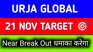 urja global share news today || urja global share news