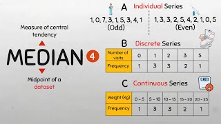 How to Calculate the Median for Individual, Discrete and Continuous Series data #centraltendency