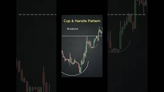 Cup & Handle Pattern se aise kre 110% Profit | Stock | Market | #shorts #youtubeshorts #tradingview