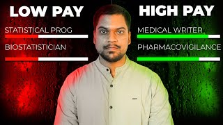 Salary breakdown on different Roles in CRO | Fresher