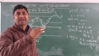 Physics // स्थितिज ऊर्जा वक्र (परिबद्ध क्षेत्र में कण की गति Part-I)//