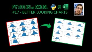 Default charts from pandas are AWFUL. Learn how to bend them to your will! 💪 🐍