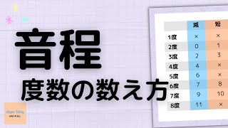 【受験のための楽典基礎】音程完全版