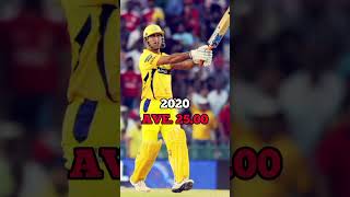 MS DHONI LAST 5 YEAR'S IPL AVERAGE 👿👿 #cricket #ytshorts #viral