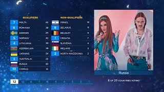 EUROVISION 2020 - VOTING IN THE SEMI FINAL 1 (JURY VOTING SIMULATION)