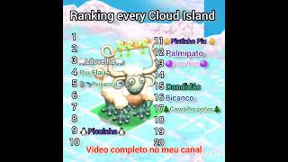 My singing monsters, Ranking every monsters on cloud island ☁️ ☁️ ☁️ PT2