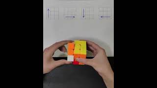 #RUBIK'S CUBE TRICK!!🤯🔥💯 #Rubik'sCube #Trick #Technique #Tech #shorts #Lifehack