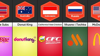 Fast Food Restaurants from Different Countries