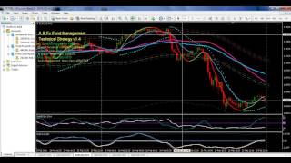 A.B Fx Fund Management's Technical Strategy V1.4 on 28-02-2016 in BENGALI