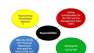 Corporate Governance 2  Governance Mechanisms