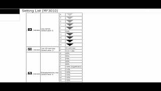 Canon Image Class MF3010 Operation Panel, Indicator Display and Settings