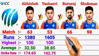 Abhishek Sharma vs Yashasvi Jaiswal vs Ruturaj Gaikwad vs Shubman Gill- Batting Stats