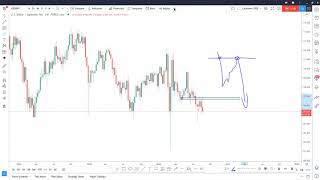 USDJPY NEW ANALYSIS!