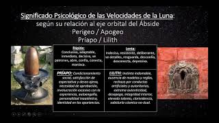 Astrología del Ábside Lunar / Apogeo y Perigeo / Lilith + Príapo