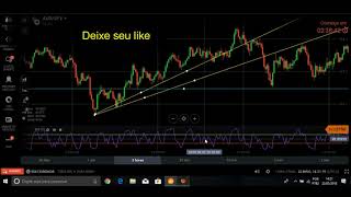 Price Action com RSI - Day Trade