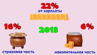 Правительство утвердило зарплаты на 2018   2020 годы  Забудьте о своих пенсиях   Pravda GlazaRezhet