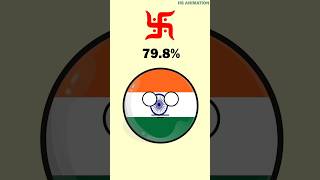 Countryballs religion percentage #countryballs
