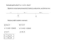 Funkce s absolutní hodnotou