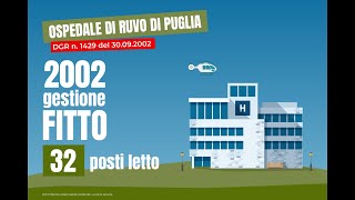 Ospedale di Ruvo di Puglia. La vera storia.