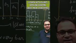 Tu Apne Ghar Ka Itihaas Badal Jayega - Best NDA Motivation | Best NDA Coaching In Delhi | LWS #nda