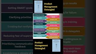 Delegating Effectively for Product Managers • From Product Management Untangled #productmanagement