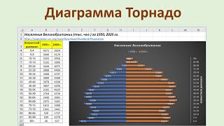 Диаграмма Торнадо в таблицах MS Excel