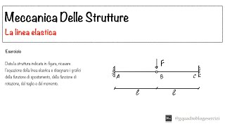 Meccanica delle Strutture - Risoluzione Esercizi Linea Elastica - 2.1