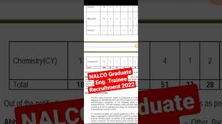 NALCO Graduate Eng.  Trainee Recruitment 2022|189 Permanent Job Posts | #shorts #nalco #newvacancy