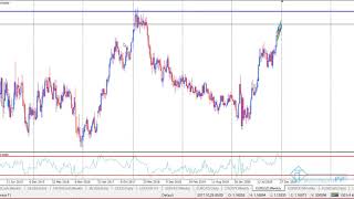 EURUSD long: osztott Ász pár