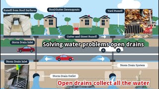 Flood drains open drains Flooding in Thailand drainage we sort it. What is stormwater drainage