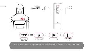 Why knowing the true cost of ownership of your process can help avoid catastrophic failure