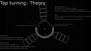 Tap turning: 1/7 Theory and Math