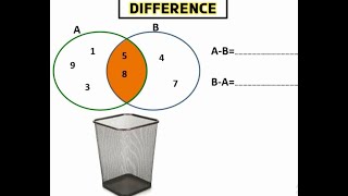 Difference between two sets